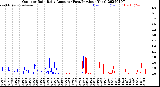 Milwaukee Weather Outdoor Rain<br>Daily Amount<br>(Past/Previous Year)