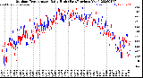 Milwaukee Weather Outdoor Temperature<br>Daily High<br>(Past/Previous Year)