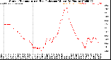 Milwaukee Weather Outdoor Temperature<br>vs Heat Index<br>per Minute<br>(24 Hours)