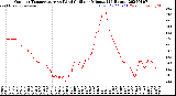 Milwaukee Weather Outdoor Temperature<br>vs Wind Chill<br>per Minute<br>(24 Hours)