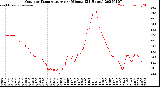 Milwaukee Weather Outdoor Temperature<br>per Minute<br>(24 Hours)