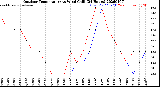 Milwaukee Weather Outdoor Temperature<br>vs Wind Chill<br>(24 Hours)