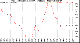 Milwaukee Weather Outdoor Temperature<br>vs Heat Index<br>(24 Hours)