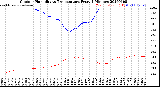 Milwaukee Weather Outdoor Humidity<br>vs Temperature<br>Every 5 Minutes