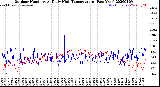 Milwaukee Weather Outdoor Humidity<br>At Daily High<br>Temperature<br>(Past Year)
