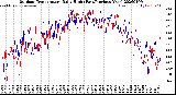 Milwaukee Weather Outdoor Temperature<br>Daily High<br>(Past/Previous Year)