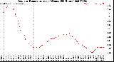 Milwaukee Weather Outdoor Temperature<br>per Minute<br>(24 Hours)