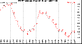 Milwaukee Weather THSW Index<br>per Hour<br>(24 Hours)