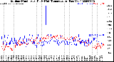 Milwaukee Weather Outdoor Humidity<br>At Daily High<br>Temperature<br>(Past Year)