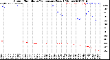 Milwaukee Weather Outdoor Humidity<br>vs Temperature<br>Every 5 Minutes