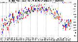 Milwaukee Weather Outdoor Temperature<br>Daily High<br>(Past/Previous Year)
