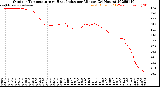 Milwaukee Weather Outdoor Temperature<br>vs Heat Index<br>per Minute<br>(24 Hours)