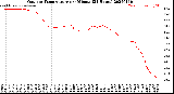 Milwaukee Weather Outdoor Temperature<br>per Minute<br>(24 Hours)