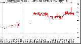 Milwaukee Weather Wind Direction<br>Normalized and Median<br>(24 Hours) (New)