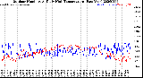 Milwaukee Weather Outdoor Humidity<br>At Daily High<br>Temperature<br>(Past Year)