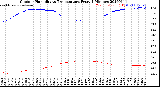 Milwaukee Weather Outdoor Humidity<br>vs Temperature<br>Every 5 Minutes