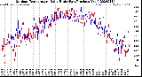 Milwaukee Weather Outdoor Temperature<br>Daily High<br>(Past/Previous Year)