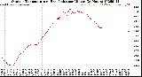 Milwaukee Weather Outdoor Temperature<br>vs Heat Index<br>per Minute<br>(24 Hours)