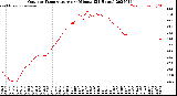 Milwaukee Weather Outdoor Temperature<br>per Minute<br>(24 Hours)
