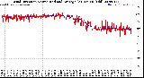 Milwaukee Weather Wind Direction<br>Normalized and Average<br>(24 Hours) (Old)