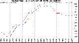 Milwaukee Weather Outdoor Temperature<br>vs Wind Chill<br>(24 Hours)
