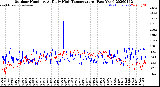 Milwaukee Weather Outdoor Humidity<br>At Daily High<br>Temperature<br>(Past Year)