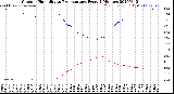 Milwaukee Weather Outdoor Humidity<br>vs Temperature<br>Every 5 Minutes