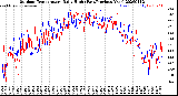 Milwaukee Weather Outdoor Temperature<br>Daily High<br>(Past/Previous Year)