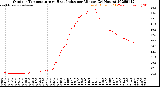 Milwaukee Weather Outdoor Temperature<br>vs Heat Index<br>per Minute<br>(24 Hours)