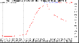 Milwaukee Weather Outdoor Temperature<br>vs Wind Chill<br>per Minute<br>(24 Hours)