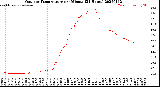 Milwaukee Weather Outdoor Temperature<br>per Minute<br>(24 Hours)