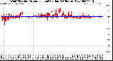 Milwaukee Weather Wind Direction<br>Normalized and Median<br>(24 Hours) (New)