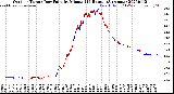 Milwaukee Weather Outdoor Temp / Dew Point<br>by Minute<br>(24 Hours) (Alternate)