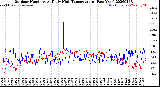 Milwaukee Weather Outdoor Humidity<br>At Daily High<br>Temperature<br>(Past Year)