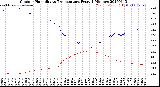 Milwaukee Weather Outdoor Humidity<br>vs Temperature<br>Every 5 Minutes
