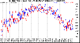 Milwaukee Weather Outdoor Temperature<br>Daily High<br>(Past/Previous Year)