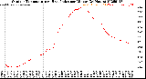 Milwaukee Weather Outdoor Temperature<br>vs Heat Index<br>per Minute<br>(24 Hours)