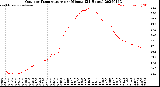 Milwaukee Weather Outdoor Temperature<br>per Minute<br>(24 Hours)