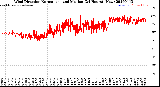 Milwaukee Weather Wind Direction<br>Normalized and Median<br>(24 Hours) (New)