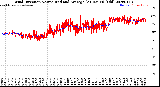 Milwaukee Weather Wind Direction<br>Normalized and Average<br>(24 Hours) (Old)