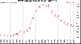 Milwaukee Weather THSW Index<br>per Hour<br>(24 Hours)