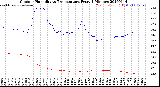 Milwaukee Weather Outdoor Humidity<br>vs Temperature<br>Every 5 Minutes