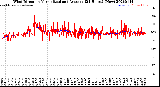 Milwaukee Weather Wind Direction<br>Normalized and Average<br>(24 Hours) (New)