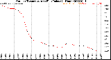 Milwaukee Weather Outdoor Temperature<br>vs Heat Index<br>(24 Hours)