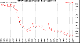 Milwaukee Weather THSW Index<br>per Hour<br>(24 Hours)