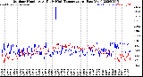 Milwaukee Weather Outdoor Humidity<br>At Daily High<br>Temperature<br>(Past Year)