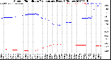 Milwaukee Weather Outdoor Humidity<br>vs Temperature<br>Every 5 Minutes