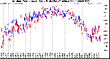 Milwaukee Weather Outdoor Temperature<br>Daily High<br>(Past/Previous Year)