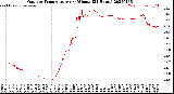 Milwaukee Weather Outdoor Temperature<br>per Minute<br>(24 Hours)