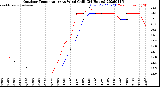 Milwaukee Weather Outdoor Temperature<br>vs Wind Chill<br>(24 Hours)